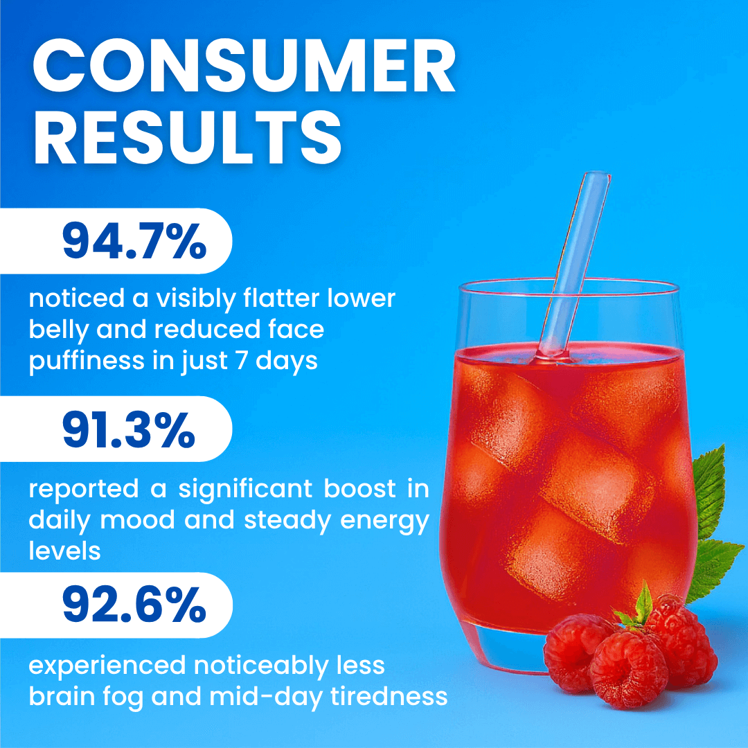 HYRA™ Cortisol Balancing Drink Mix